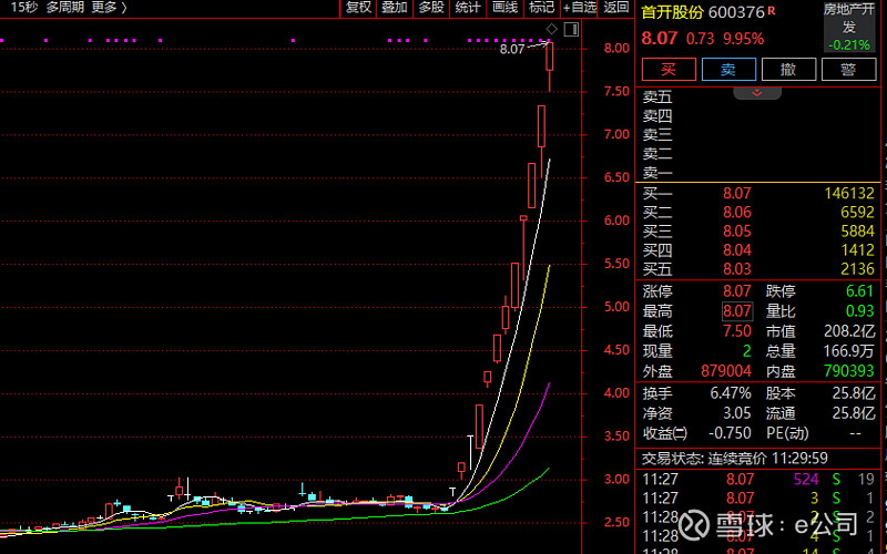 沪指收复4000点！这一板块多重利好消息叠加，多股封板！