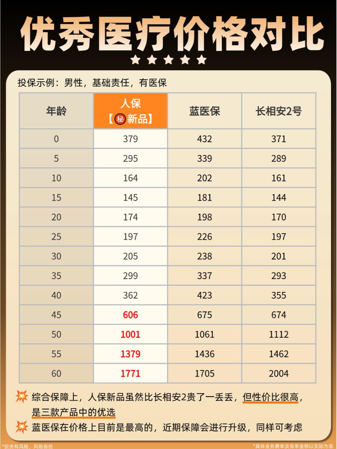 2025-2030年中国智慧物业行业市场投资图谱与标的筛选策略_人保车险   品牌优势——快速了解燃油汽车车险,人保车险