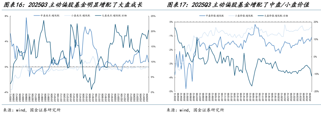 通润装备：截止到2025年Q3合同负债为2.32亿元