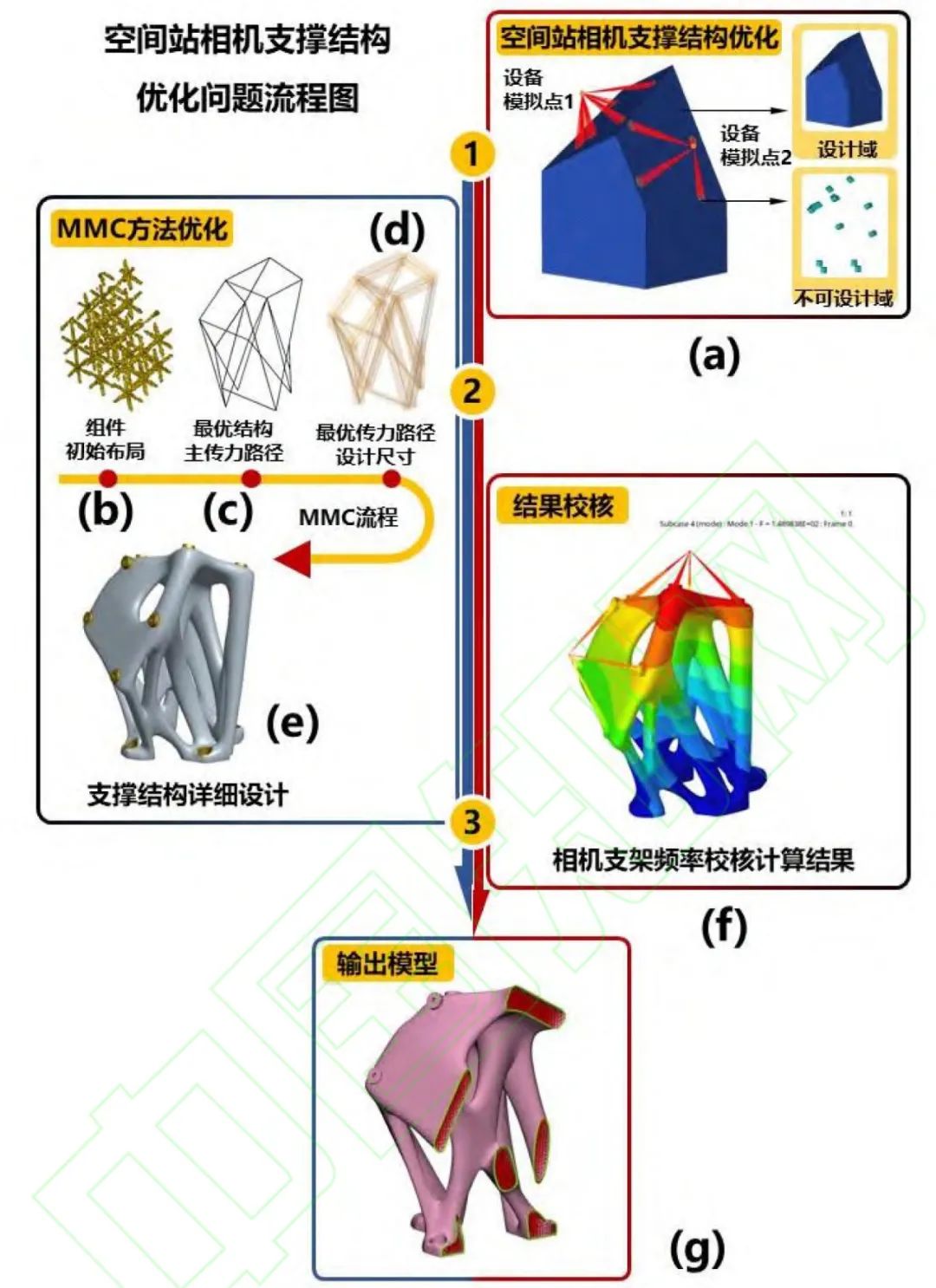 崇达技术：深耕高价值客户优化销售结构