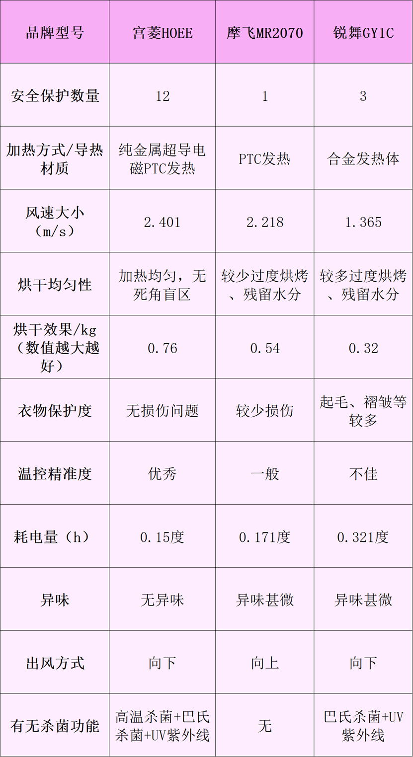 保险有温度,人保车险   品牌优势——快速了解燃油汽车车险_2025年中国衣物烘干机行业：现状洞察、前景展望与趋势前瞻