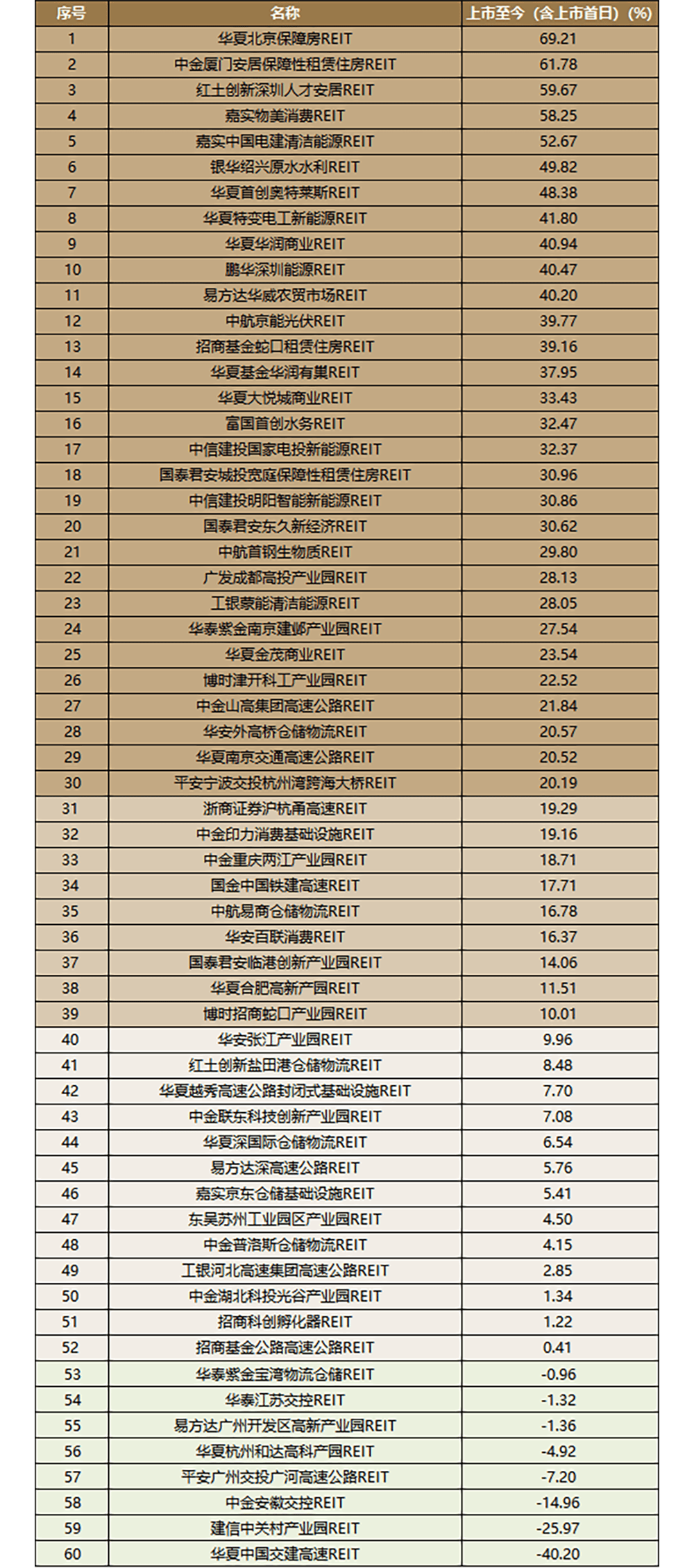 高质量发展行动方案落地半年 公募行业从“重规模”向“重回报”转型
