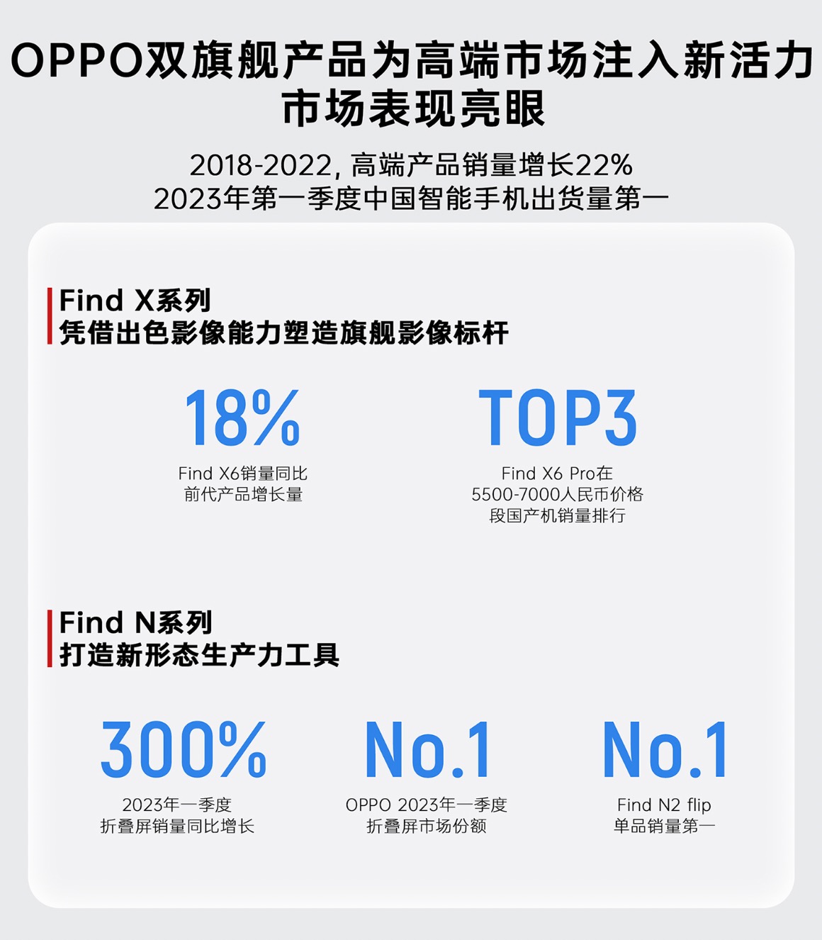 IDC：第三季度中国智能手机市场延续下滑趋势