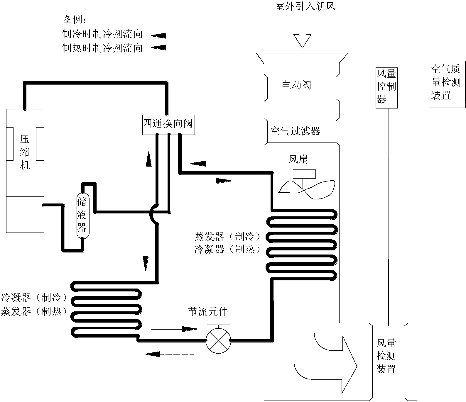 格力电器获得发明专利授权：“一种空调的控制方法、装置、存储介质及空调”