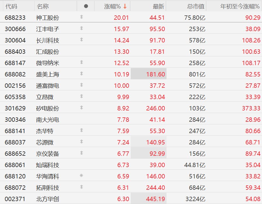 磷化工概念股活跃走强 清水源等多股涨停
