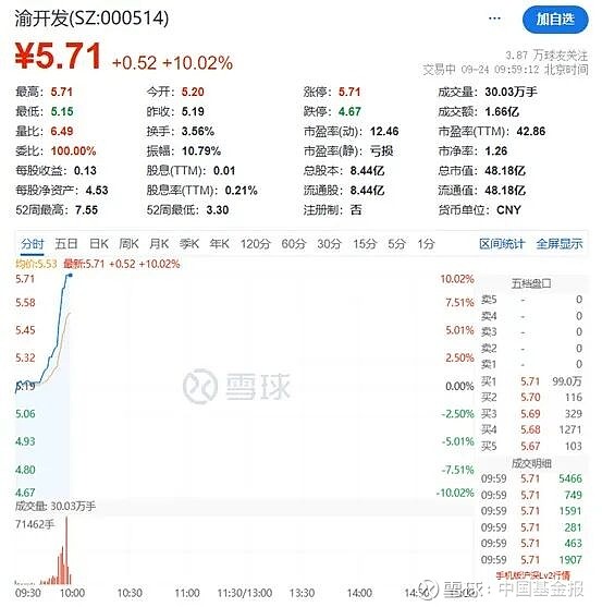 磷化工概念股活跃走强 清水源等多股涨停