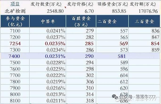 北交所新股N中诚上午收盘上涨174.21%