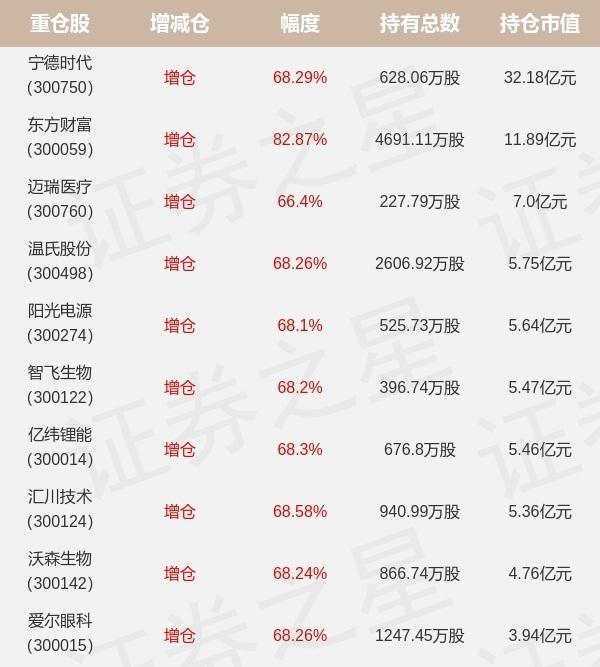 11月7日证券之星午间消息汇总:深交所发声!事关创业板改革