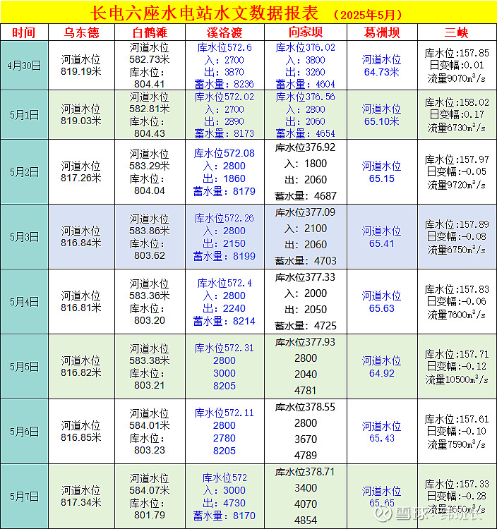 长江电力获得发明专利授权:“基于混合神经网络的水风光发电功率联合预测方法及装置”