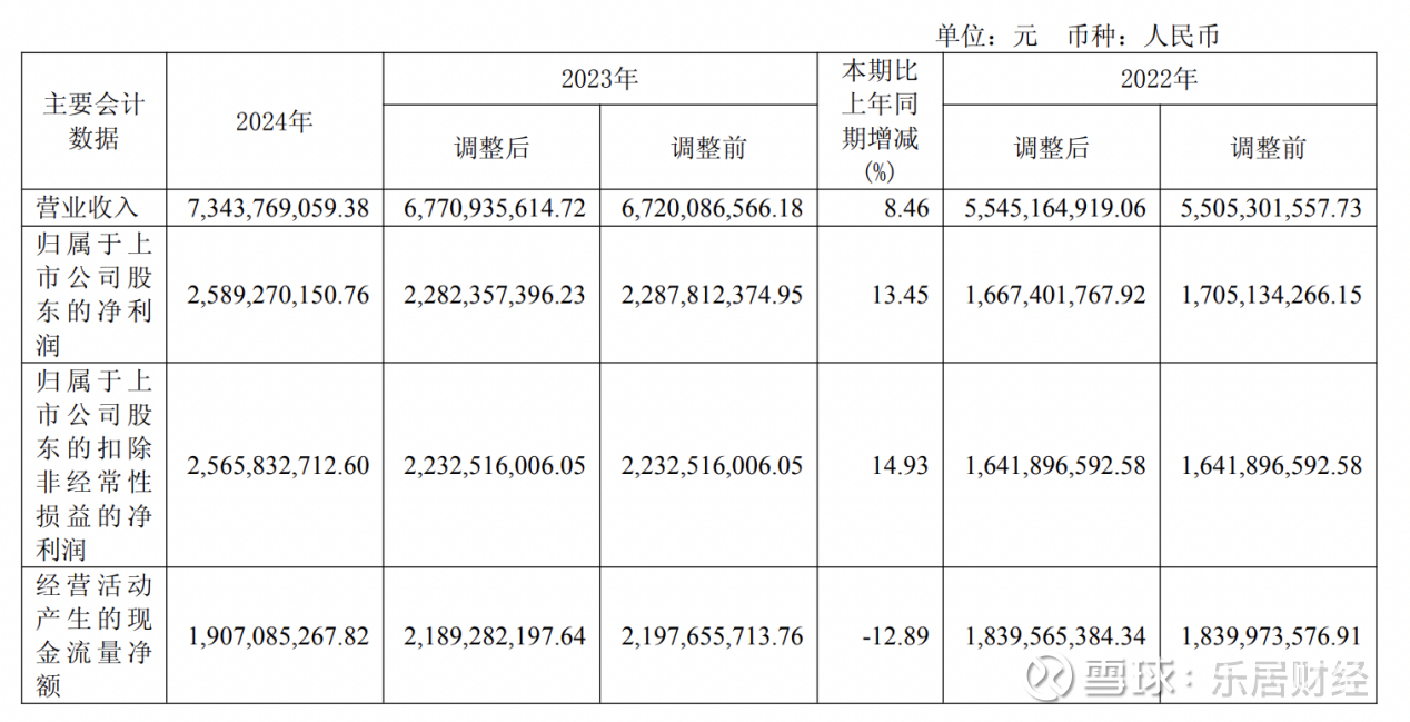 迎驾贡酒三季报“遇冷”：第三季度净利下滑近四成
