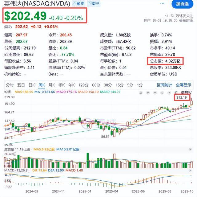 从“代工厂”到万亿巨头 工业富联市值何以飙升至1.6万亿？