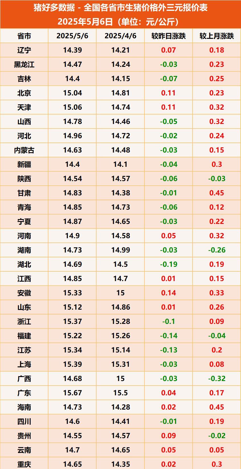 神农集团：10月销售生猪33.54万头 销售收入4.08亿元