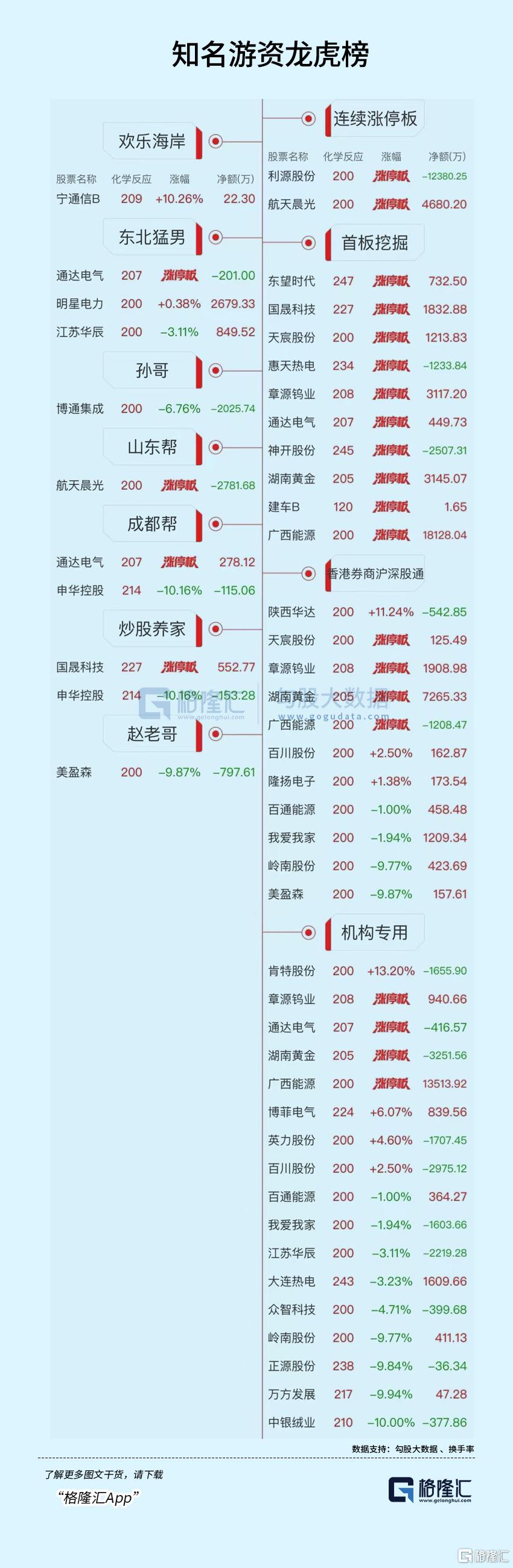 众智科技龙虎榜数据(11月7日)