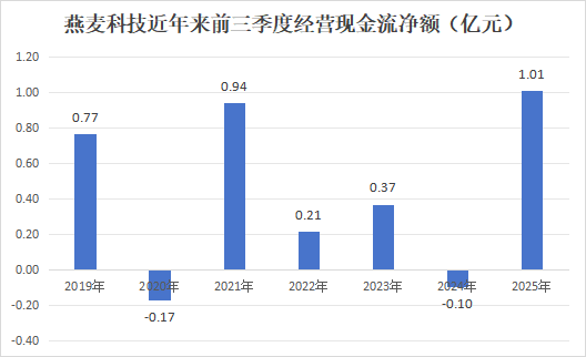 “三季报”的启示：关注消费的实质是关注收入