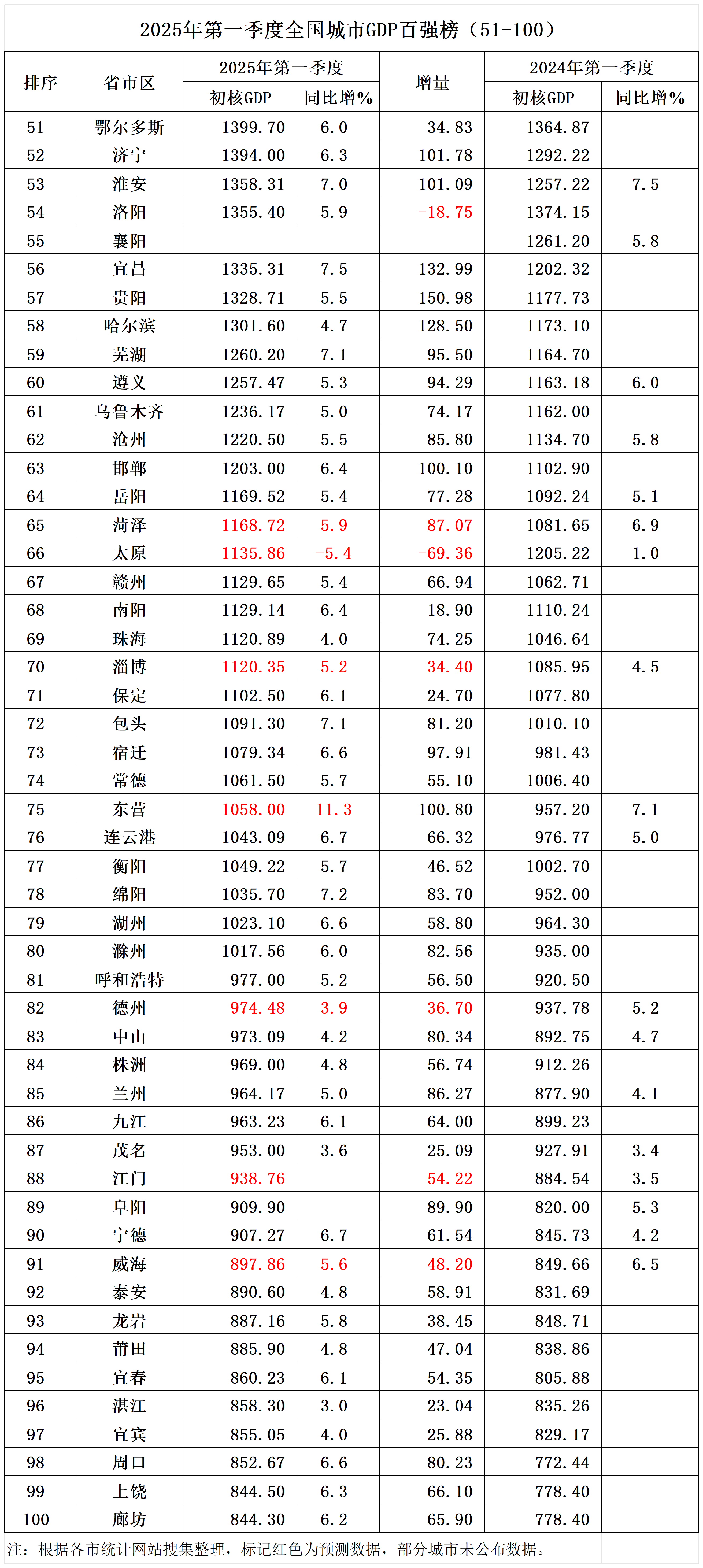 5.2%GDP增速的三重含义