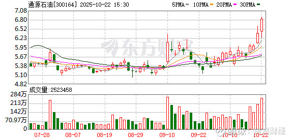 太阳电缆振幅15.18%，机构龙虎榜净买入692.22万元