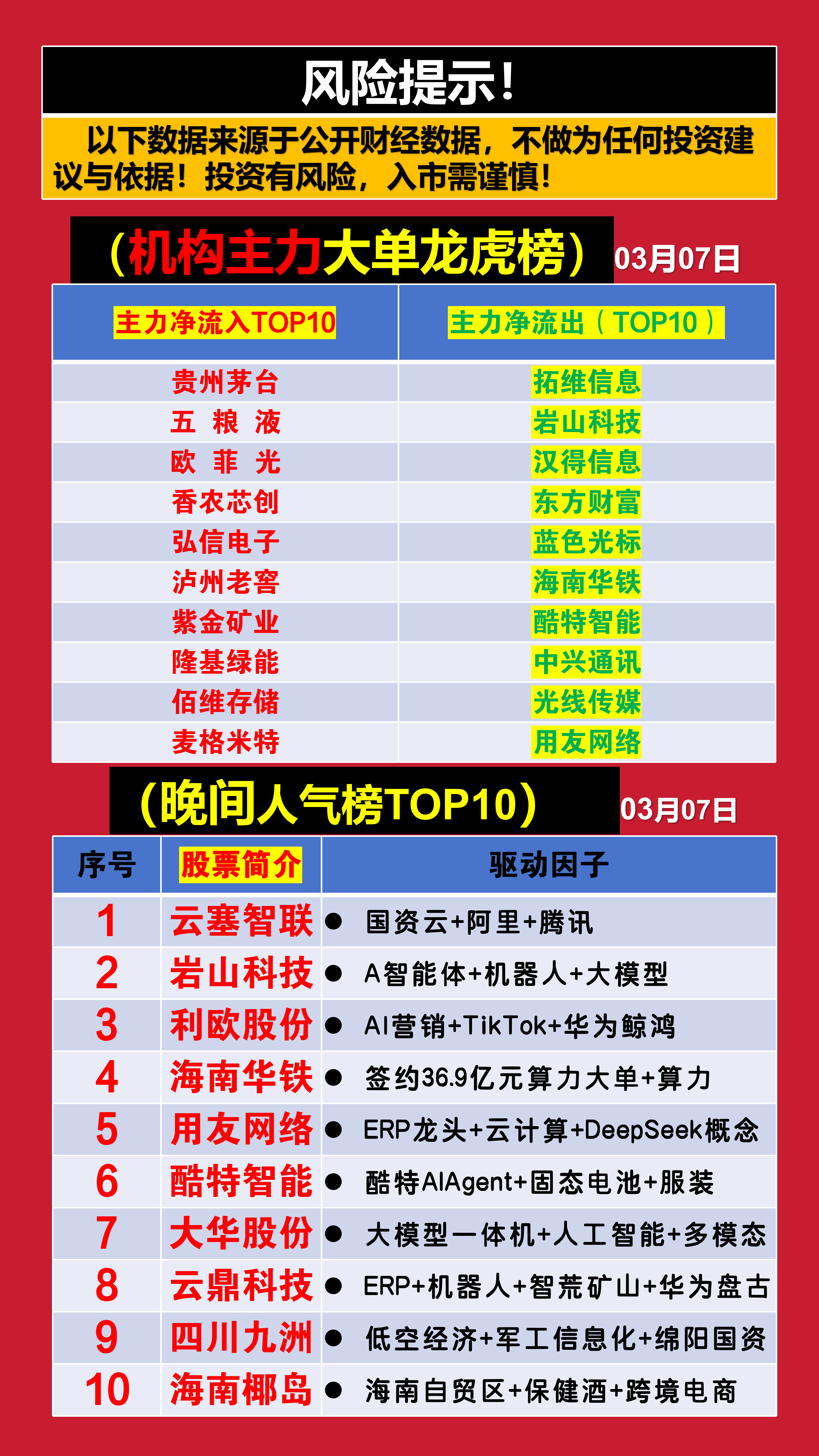 棕榈股份龙虎榜数据(11月7日)