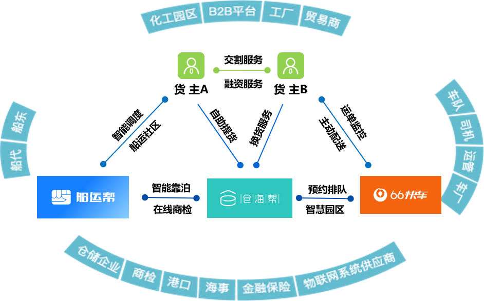 石油石化行业11月7日资金流向日报