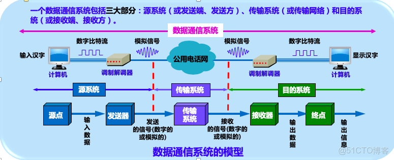 盛科通信获得发明专利授权：“数据查询方法、系统以及计算机可读存储介质”