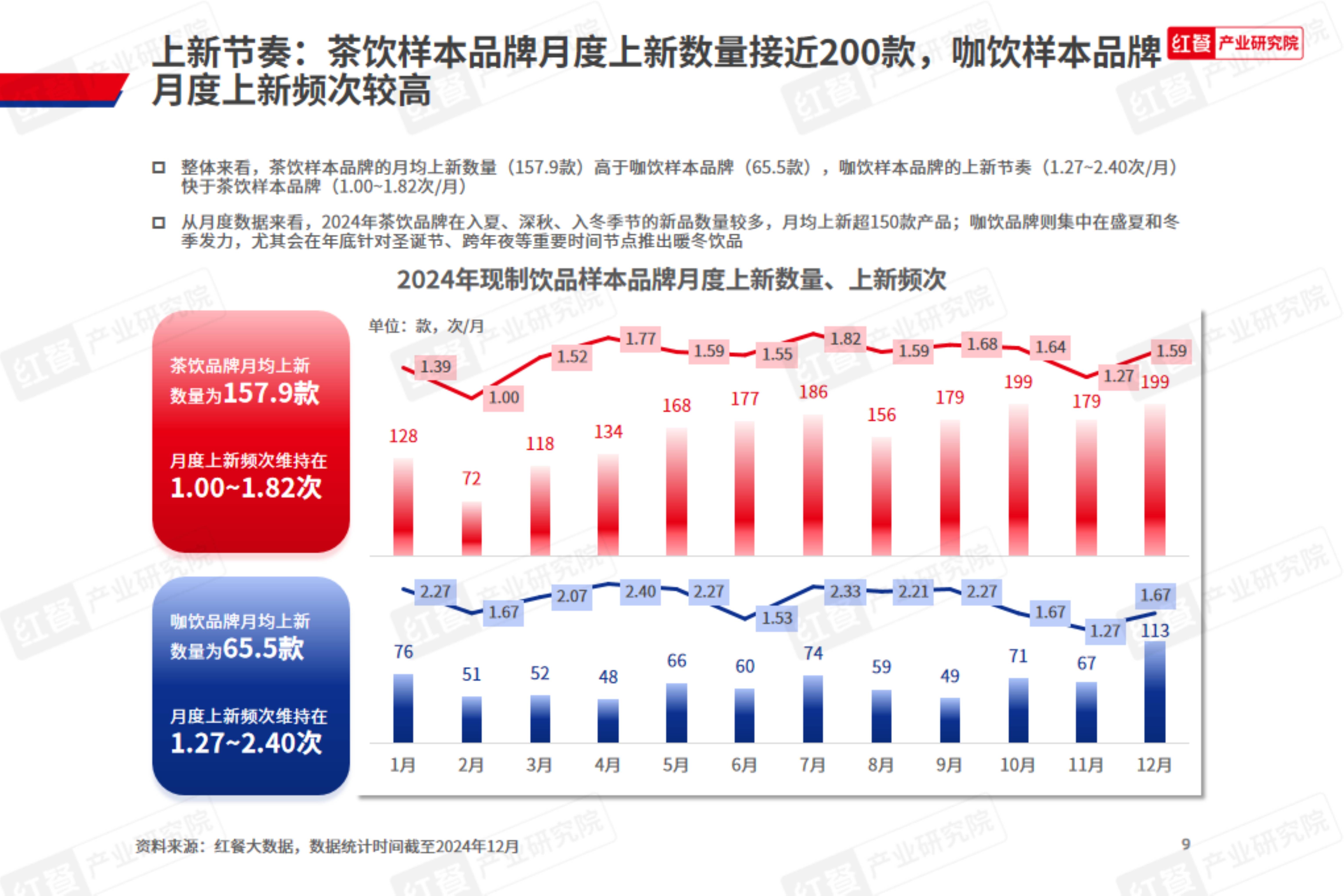 保险有温度,人保车险_2025-2030椰汁行业在新式茶饮原料市场的爆发式增长机遇