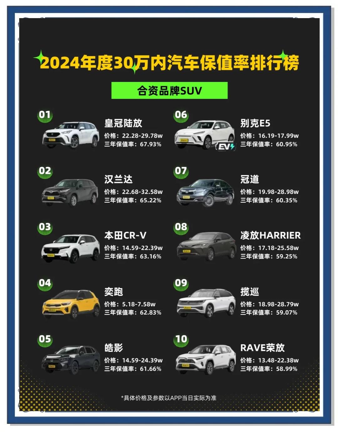 人保车险   品牌优势——快速了解燃油汽车车险,人保有温度_林草行业发展现状及市场容量、未来趋势分析2025