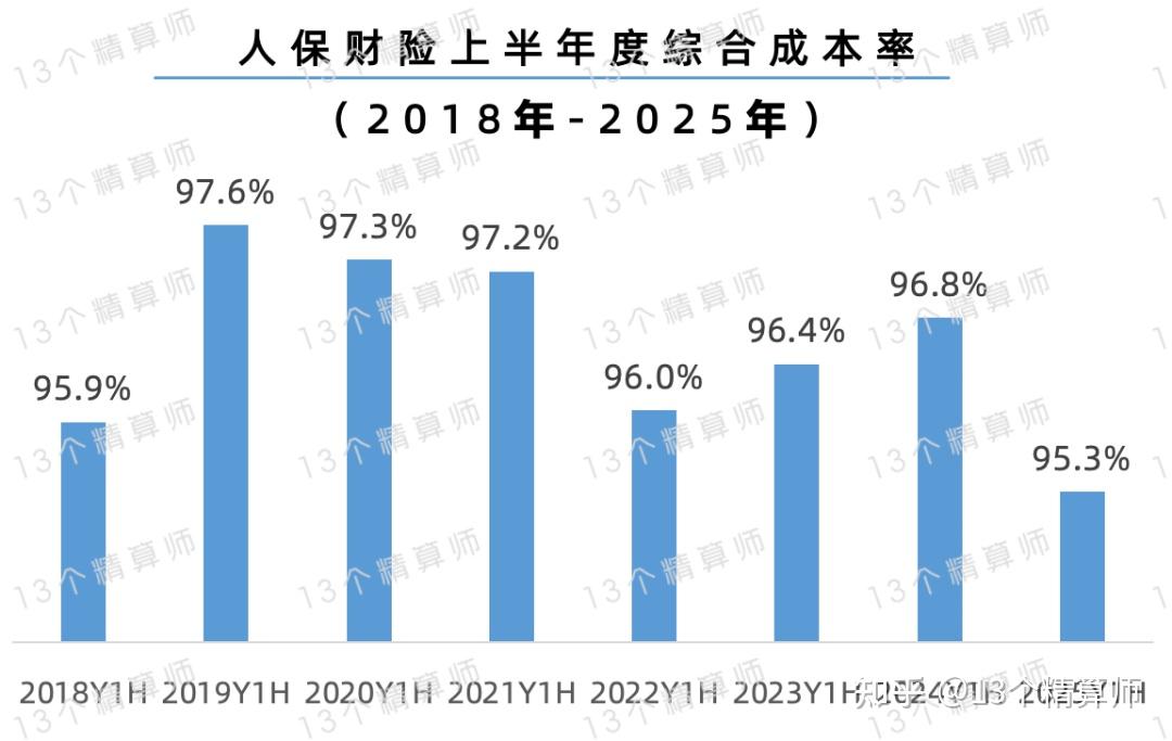 2025中国无人驾驶行业：政策环境持续优化，商用化进程提速_人保服务 ,人保服务