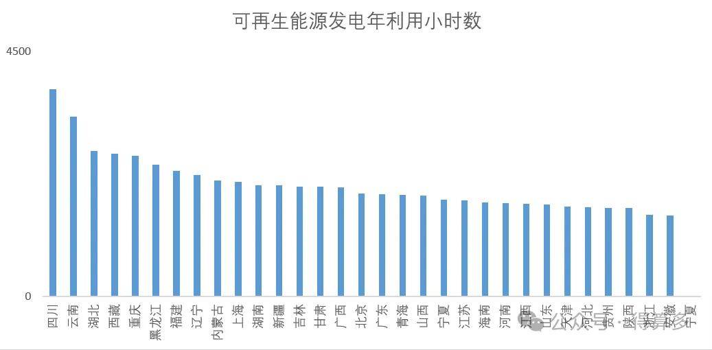 国家能源局:首9月全社会用电量累计77675亿千瓦时 同比增长4.6%