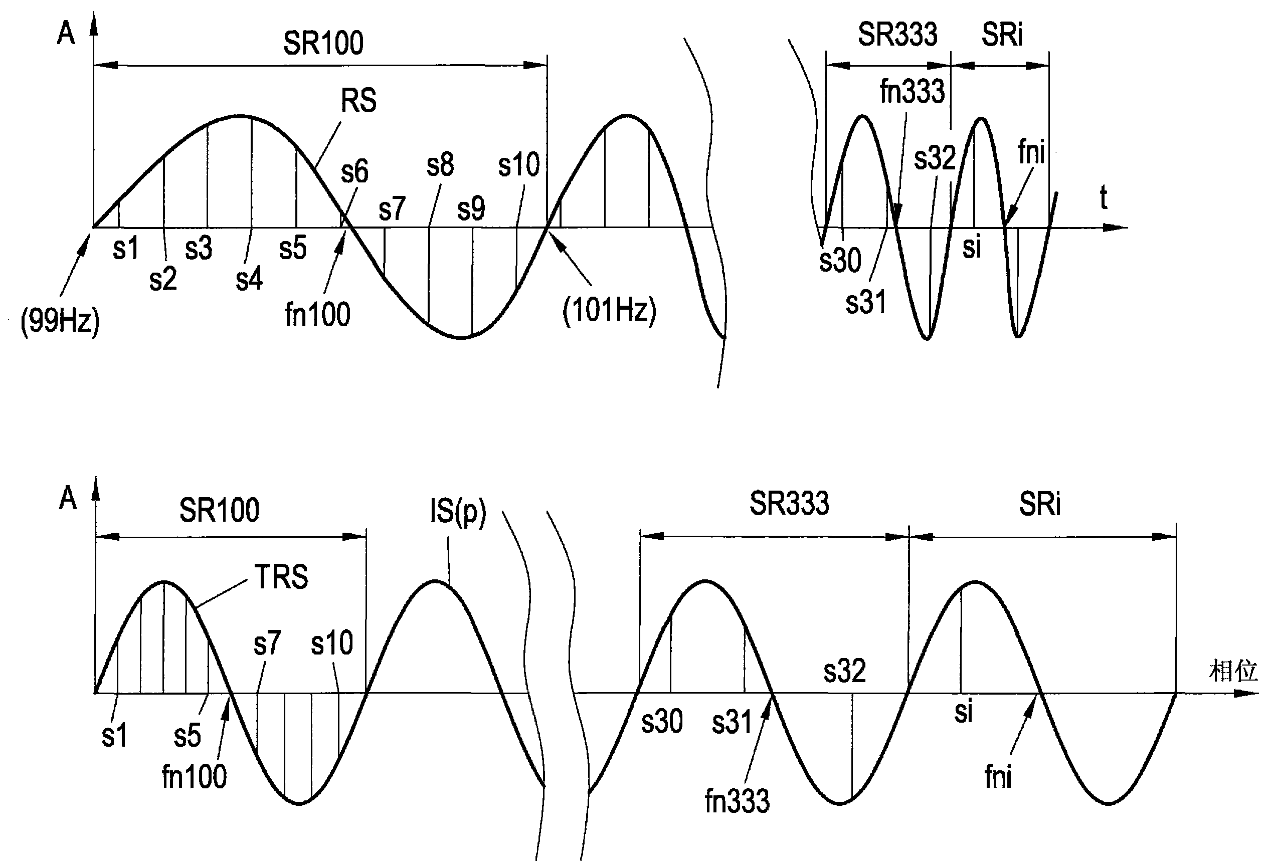 中国电信获得发明专利授权:“一种信号的测量方法、装置和终端”