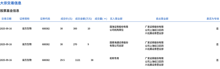星环科技-U大宗交易成交5.00万股 成交额301.75万元