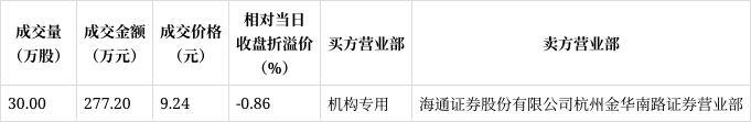 卓锦股份11月7日大宗交易成交467.00万元