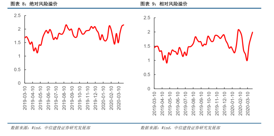 隔夜shibor维持1.3180