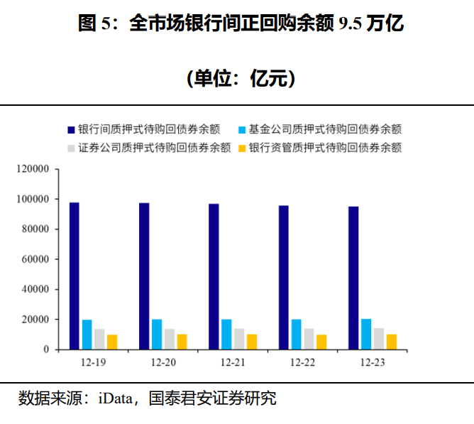 隔夜shibor维持1.3180