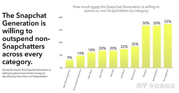 海外 Z 世代最爱哪些中国品牌？Snapchat 联手凯度发布出海 50 强榜单