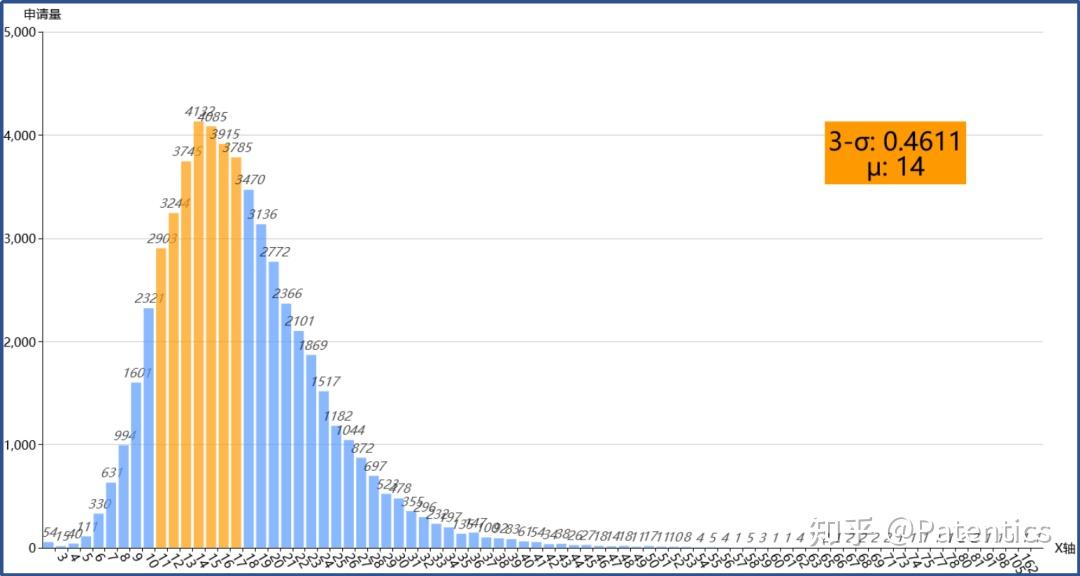 中国石化公布国际专利申请:“化合物及其制备方法和应用”