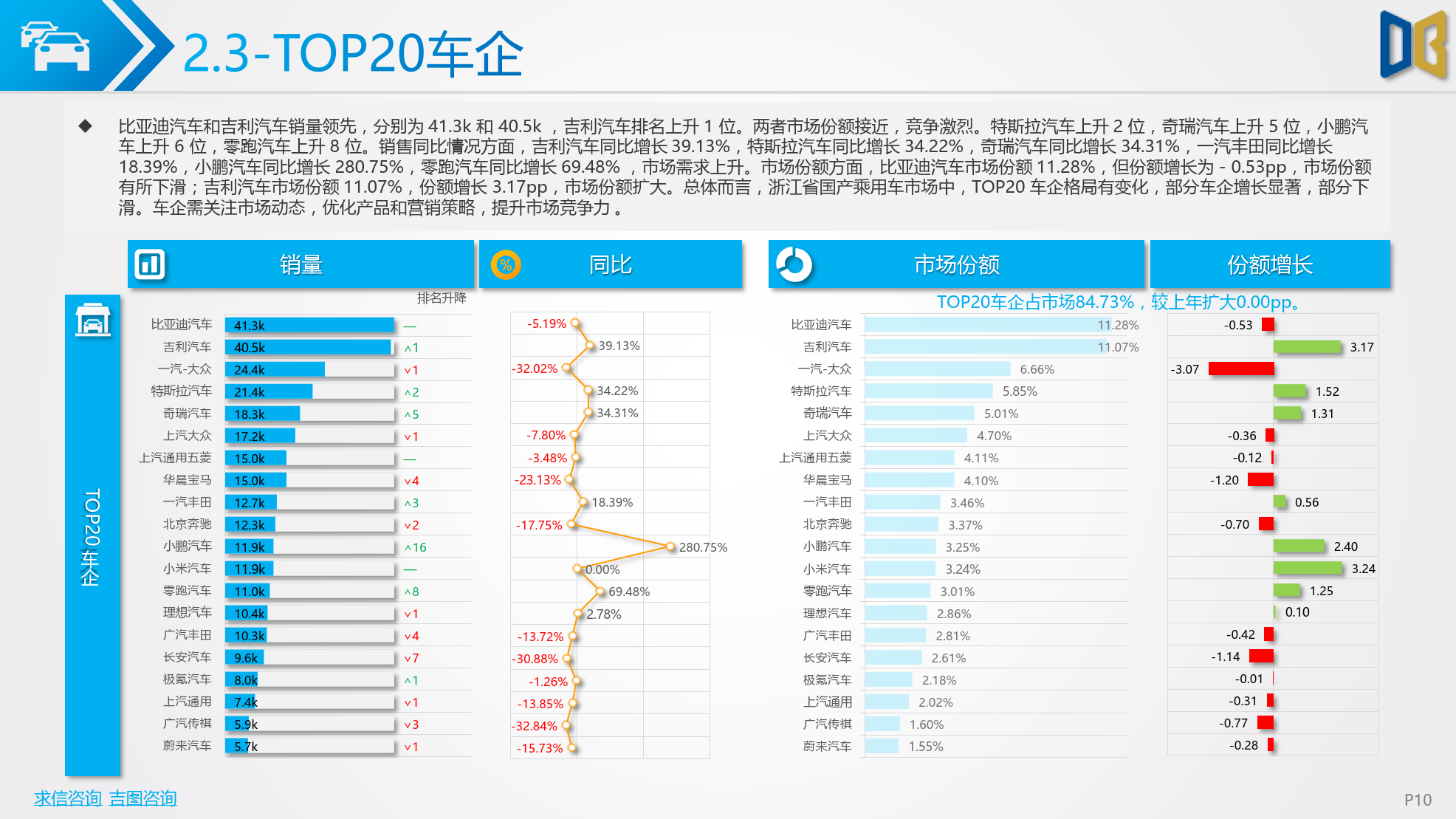 2025仓储行业市场容量及未来发展趋势预测_人保车险   品牌优势——快速了解燃油汽车车险,人保车险