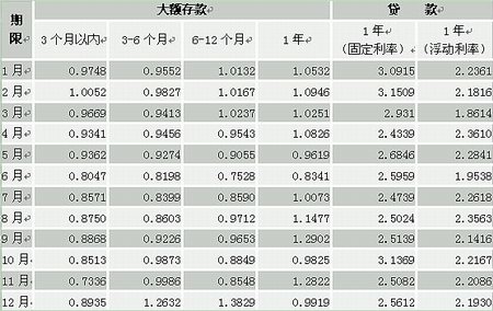 望圆科技向港交所递交上市申请 近三年复合年增长率19.6%