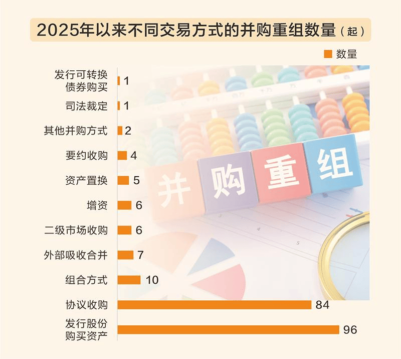 并购重组新生态驱动A股投资逻辑进化