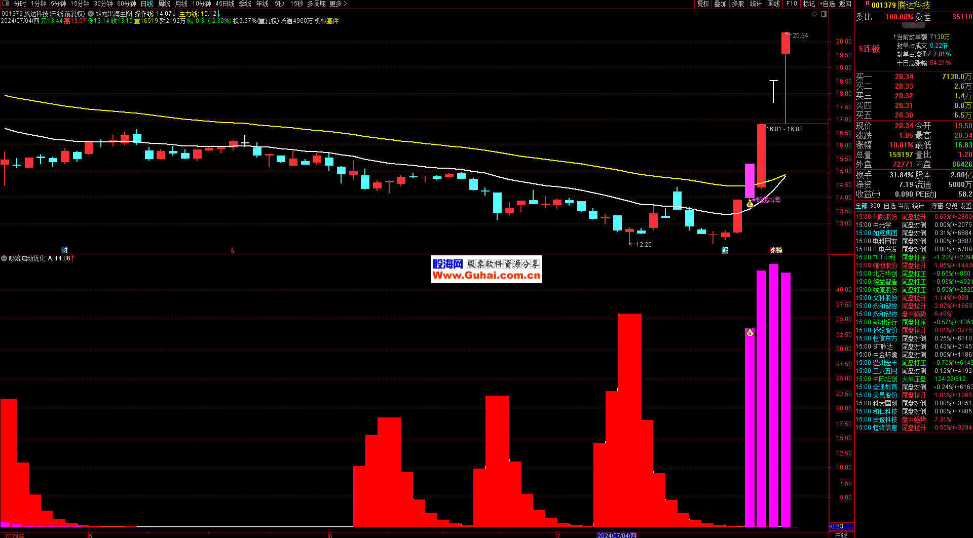 主力资金动向 40.79亿元潜入食品饮料业