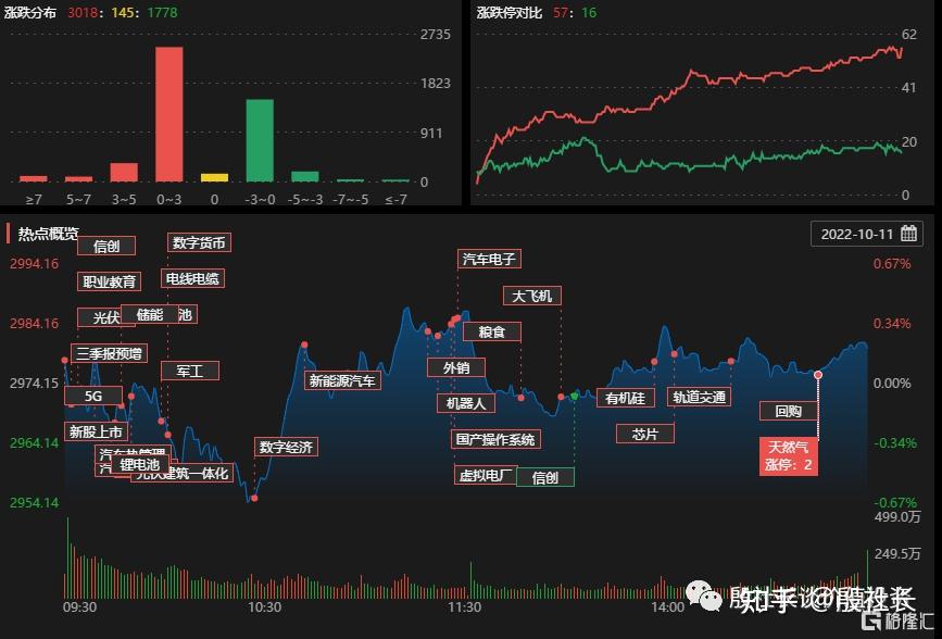 盈新发展11月10日龙虎榜数据