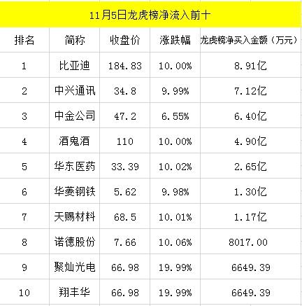 盈新发展11月10日龙虎榜数据