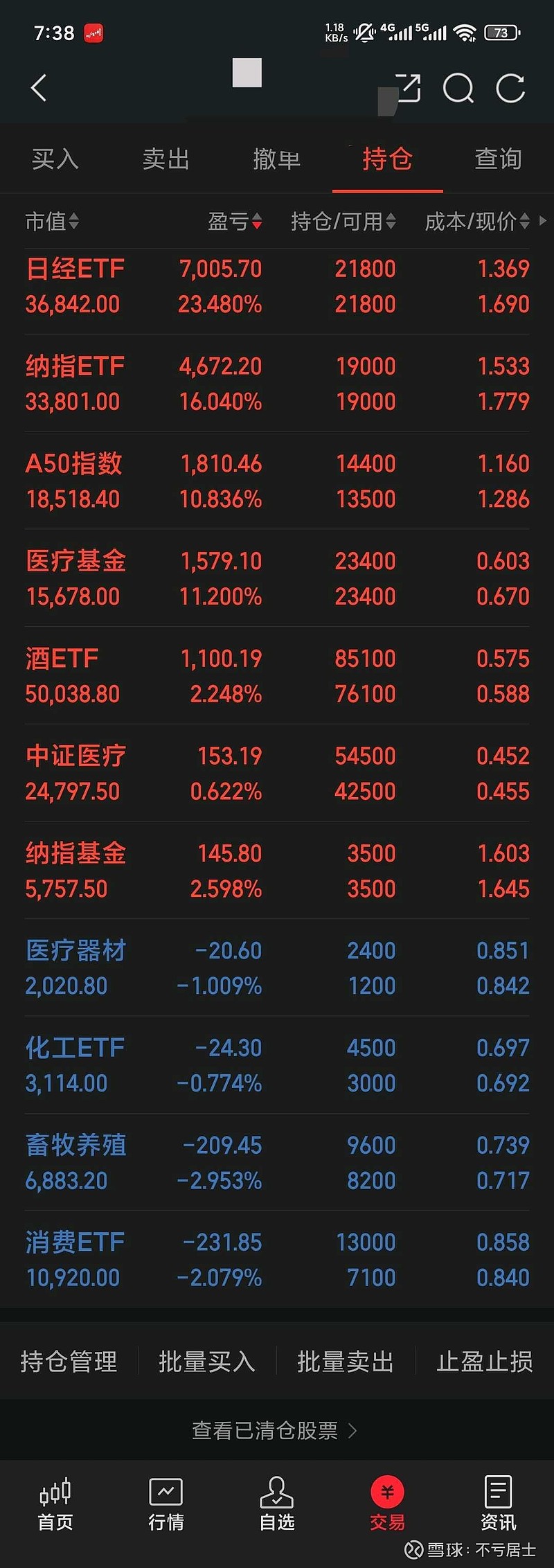 今日南向资金ETF买入及卖出成交额为15.16亿港元
