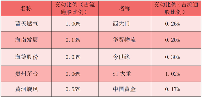 方直科技拟收购 执象科技100%股权