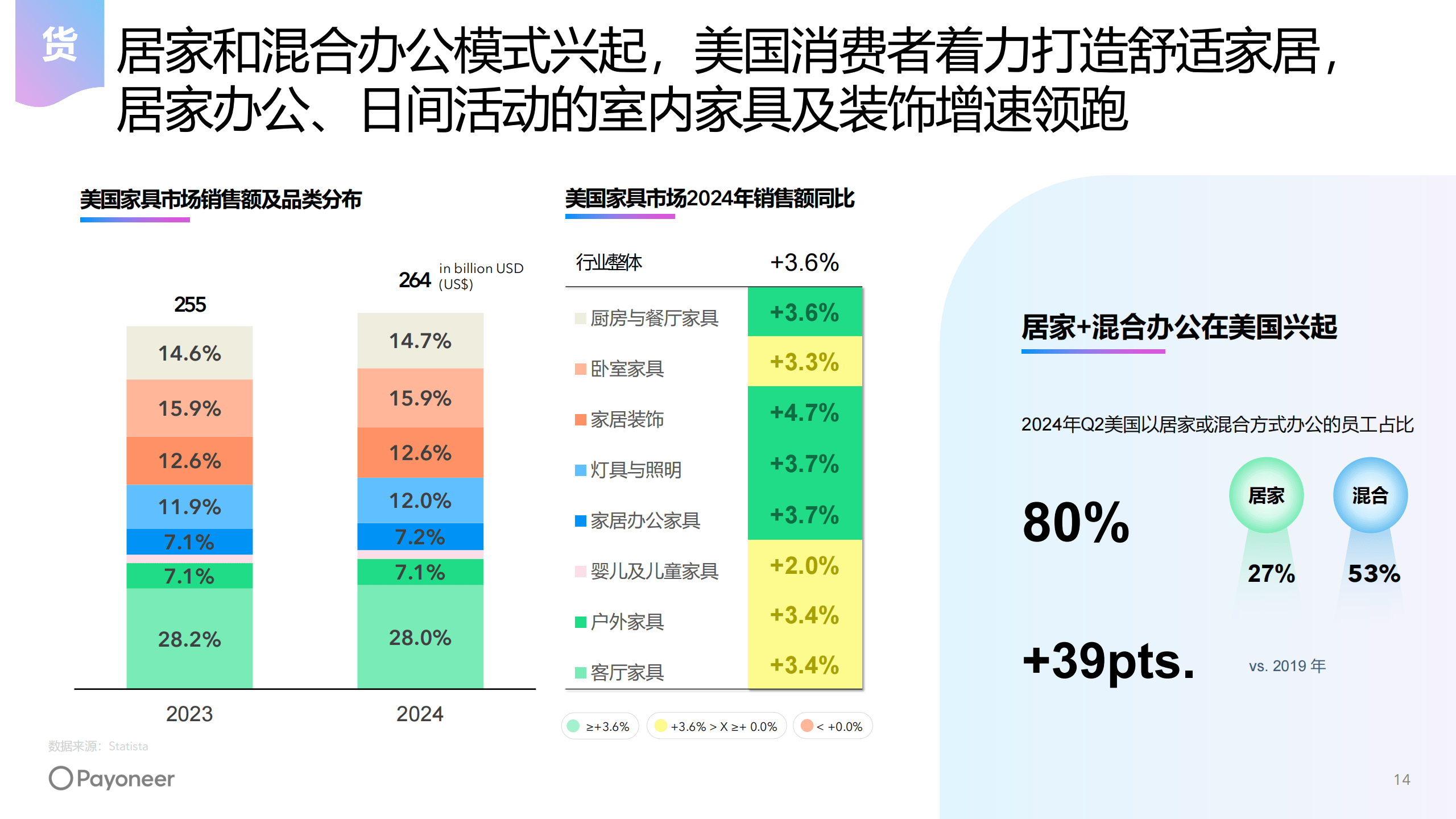 2025跨境物流行业发展现状及供需格局、未来趋势分析_人保财险政银保 ,人保财险 