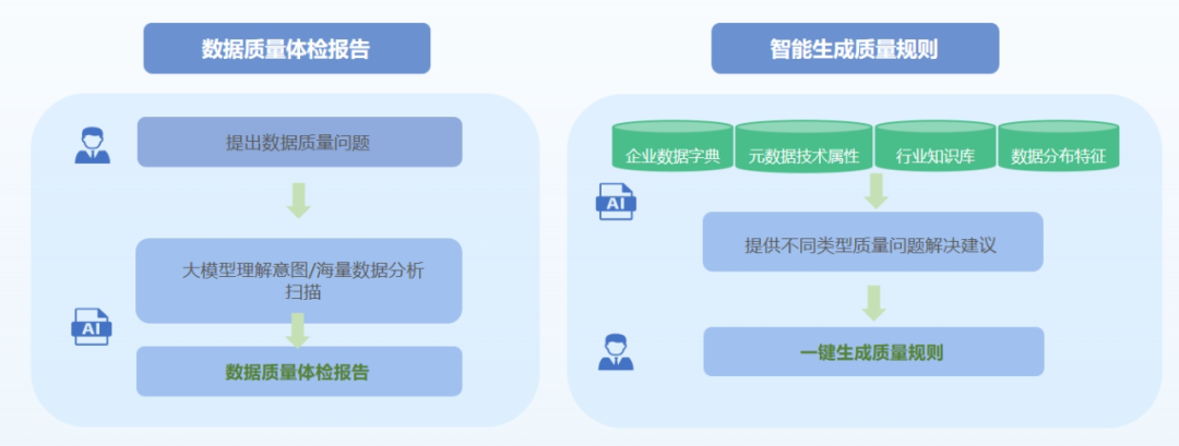 人保服务 ,人保财险政银保 _2025-2030年中国医疗健康产业范式变迁下的万亿级市场与投资新逻辑