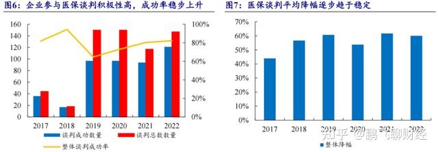 创新药目录谈判进行中 多家企业关心如何落地