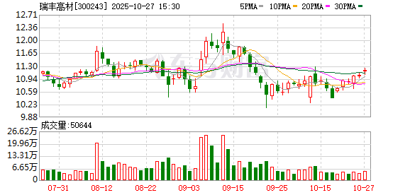 联发股份：截至2025年11月10日股东数为23,117户