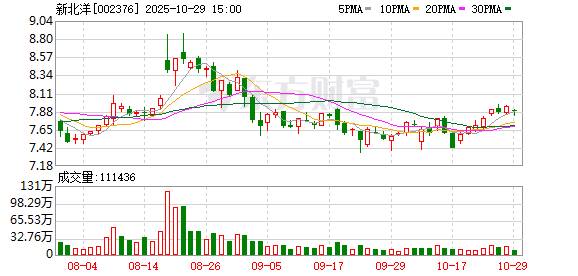 联发股份：截至2025年11月10日股东数为23,117户