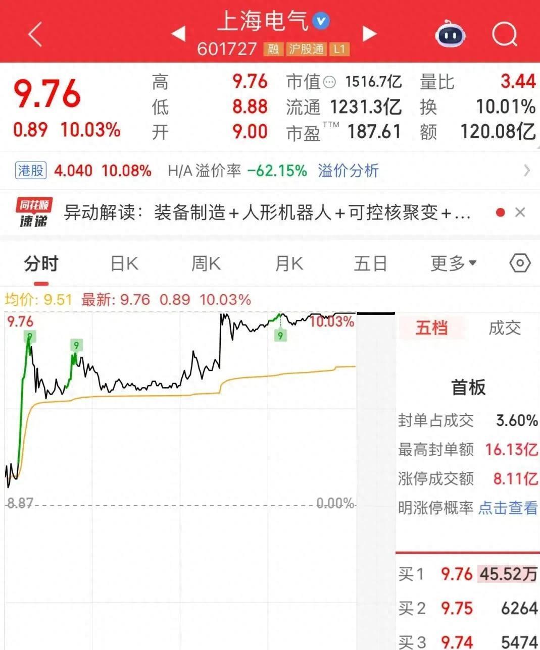 丙烯酸概念涨1.58%,主力资金净流入这些股