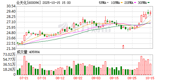 吉大通信：截至2025年11月10日股东人数为19,905