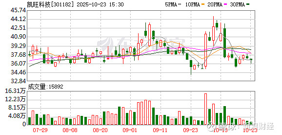 吉大通信：截至2025年11月10日股东人数为19,905